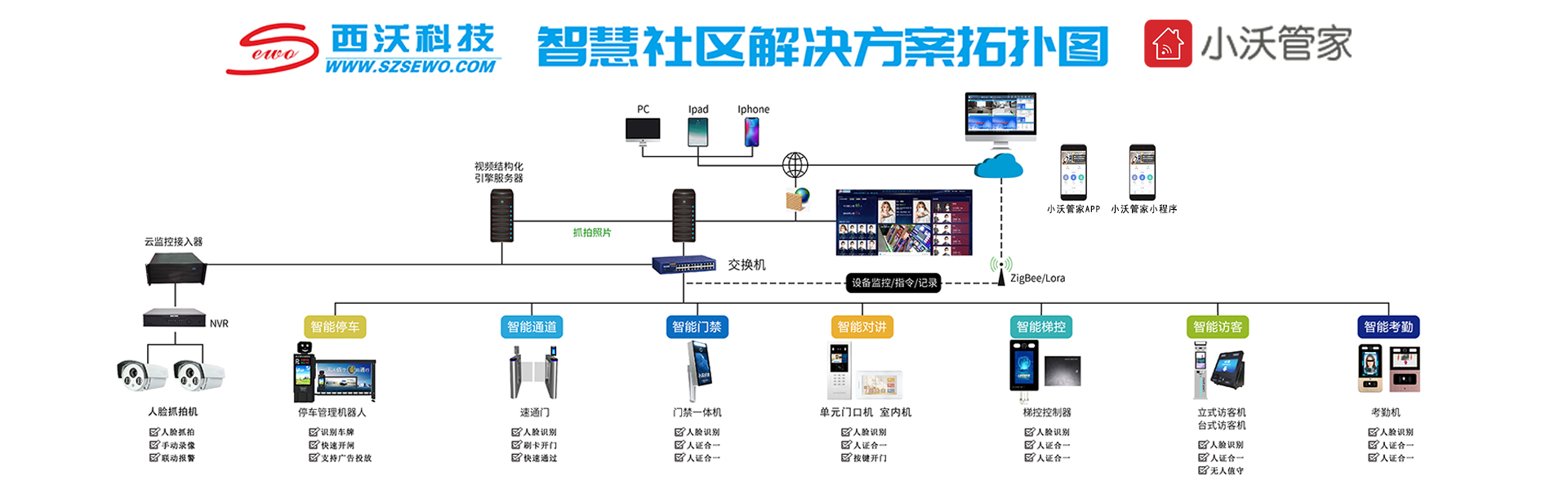 智慧社區解決方案